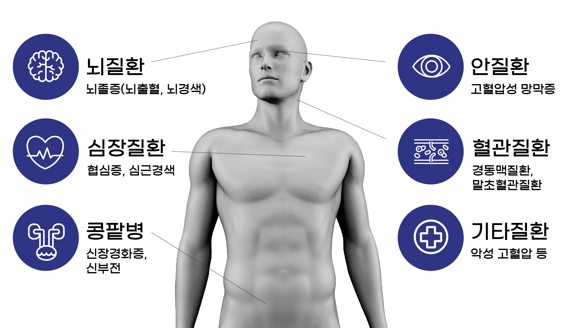 고혈압 합병증